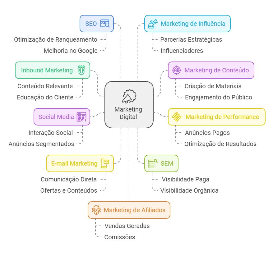 W51 AGENCY - Blog - 5 etapas da estratégia de marketing digital na aquisição e relação com leads - infográfico